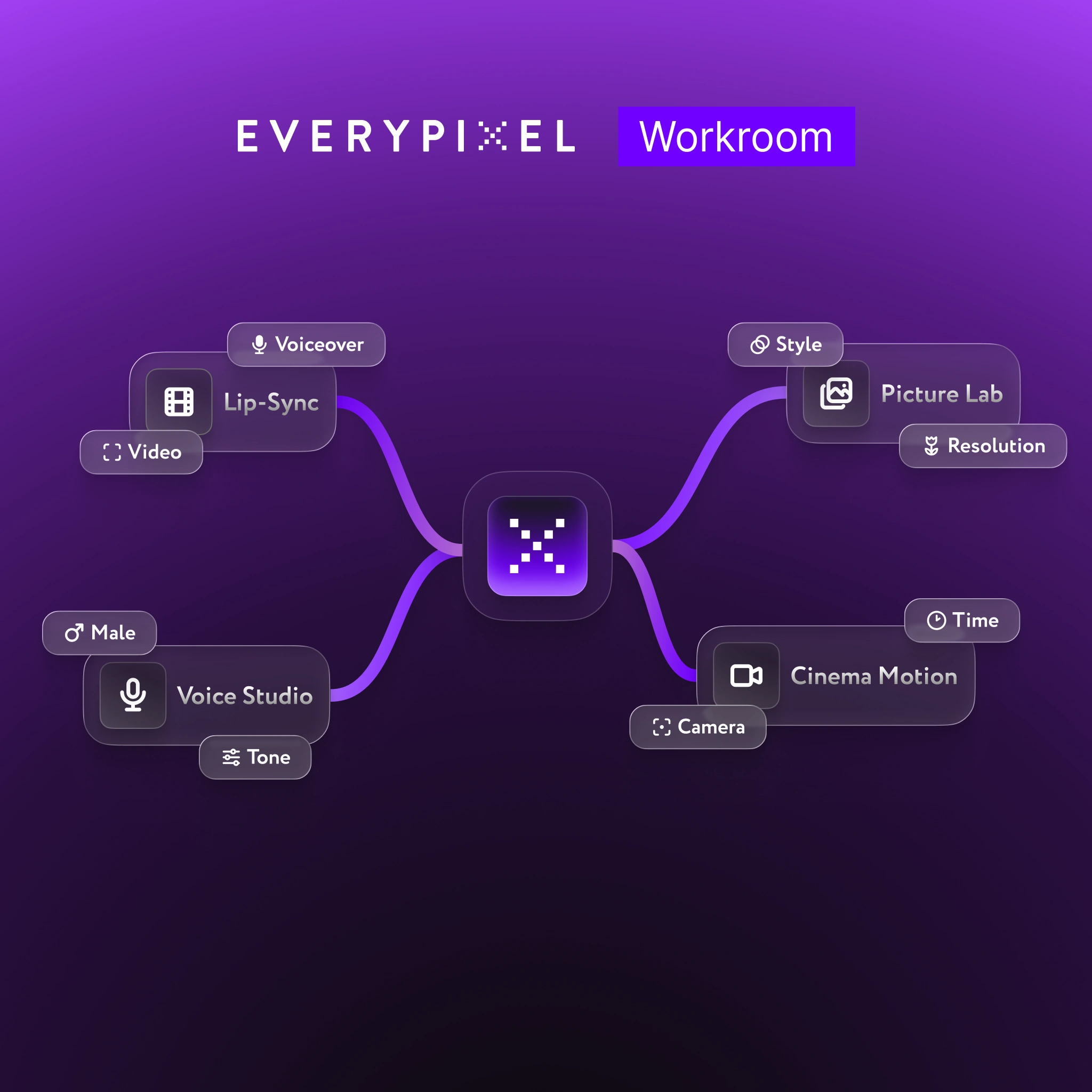 Everypixel Workroom